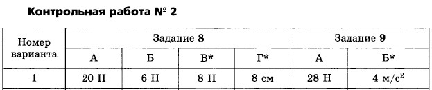 Контрольная работа по теме Складання та зварювання балки прямокутної